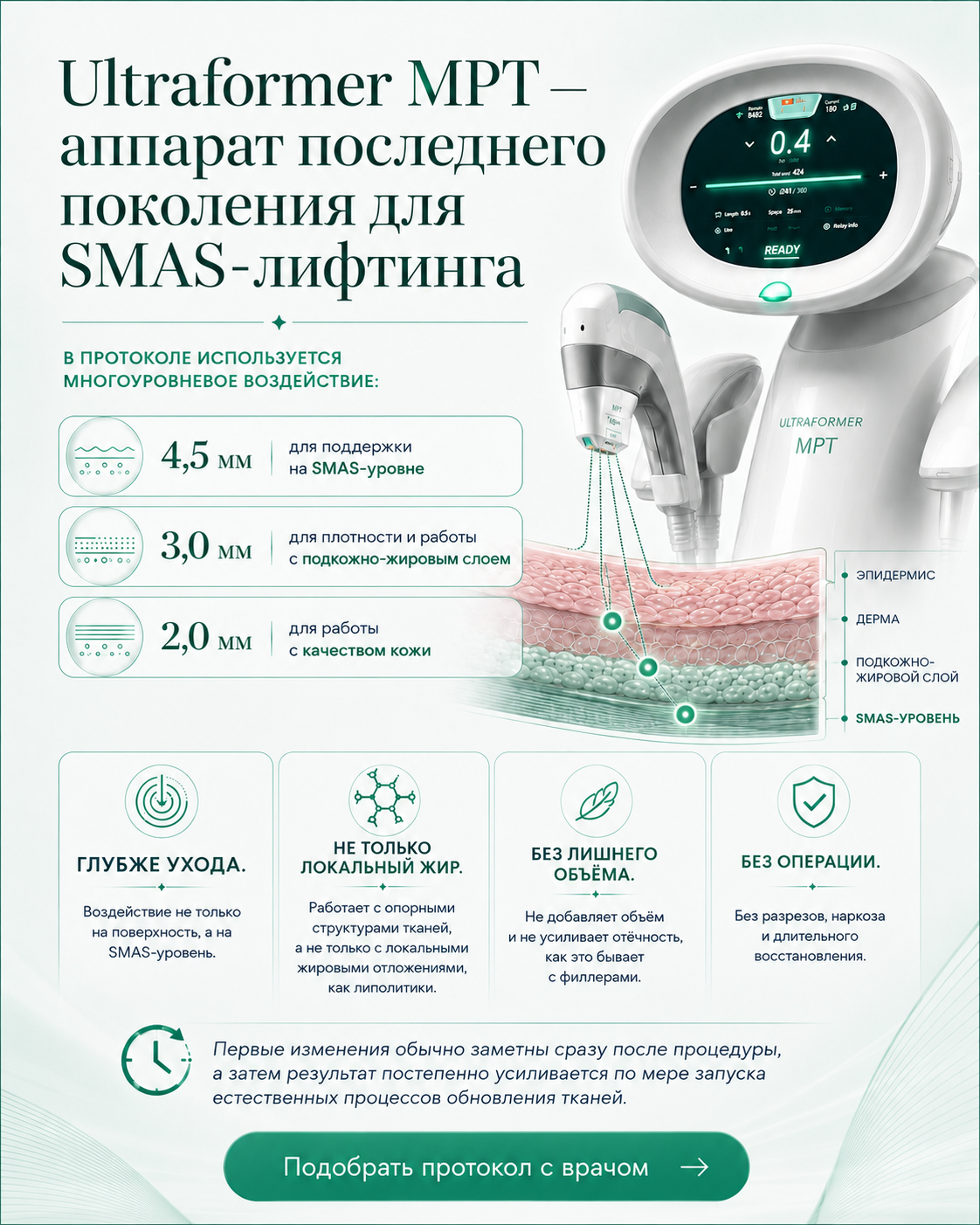 Инфографика Ultraformer MPT для SMAS-лифтинга: многоуровневое воздействие 4,5 мм, 3,0 мм и 2,0 мм